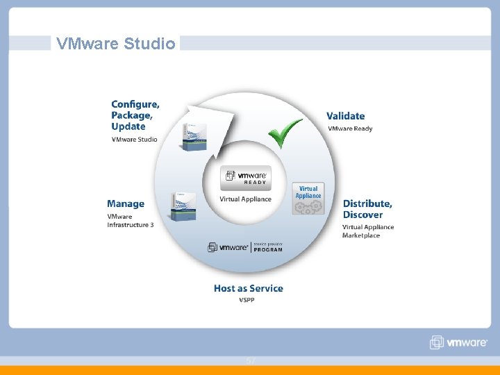 VMware Studio 57 