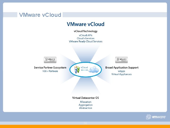 VMware v. Cloud 58 