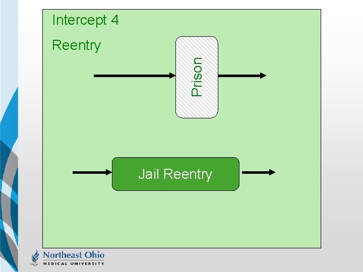 Intercept 4 Prison Reentry Jail Reentry 