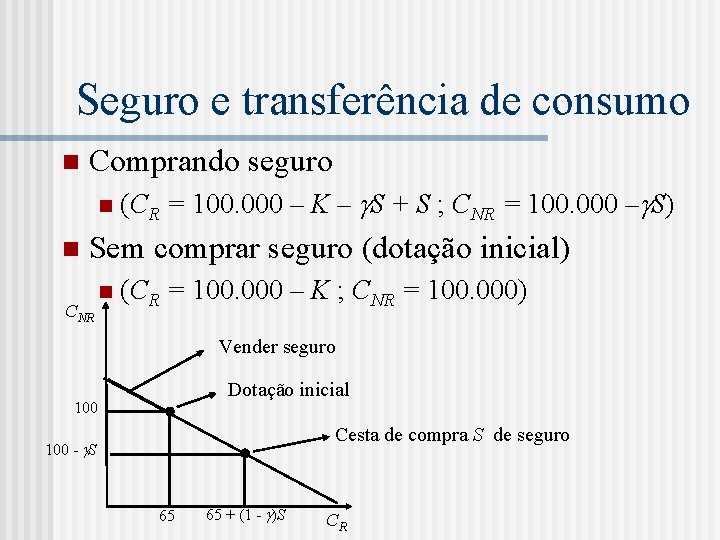 Seguro e transferência de consumo n Comprando seguro n n (CR = 100. 000