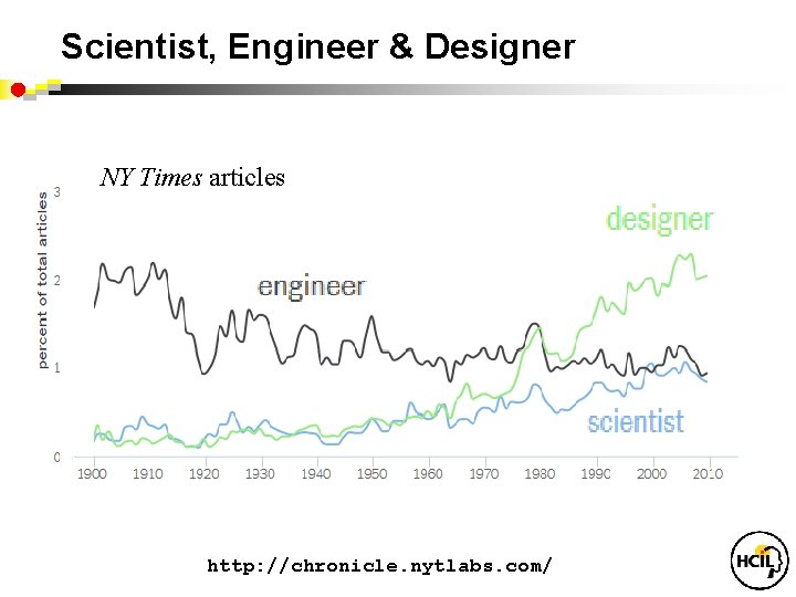 Scientist, Engineer & Designer NY Times articles http: //chronicle. nytlabs. com/ 