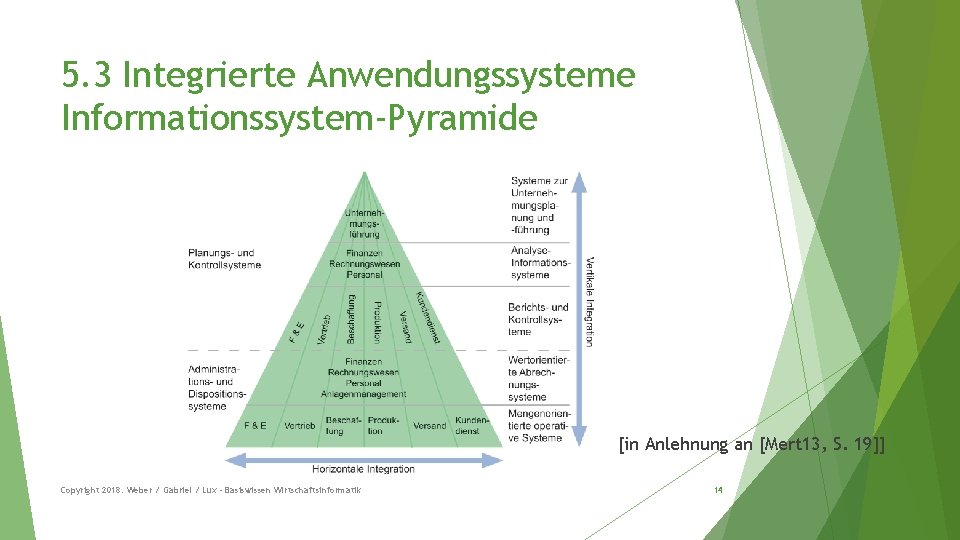 5. 3 Integrierte Anwendungssysteme Informationssystem-Pyramide [in Anlehnung an [Mert 13, S. 19]] Copyright 2018: