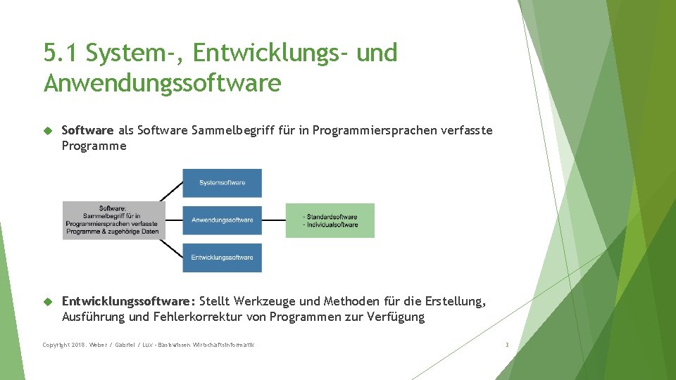 5. 1 System-, Entwicklungs- und Anwendungssoftware Software als Software Sammelbegriff für in Programmiersprachen verfasste