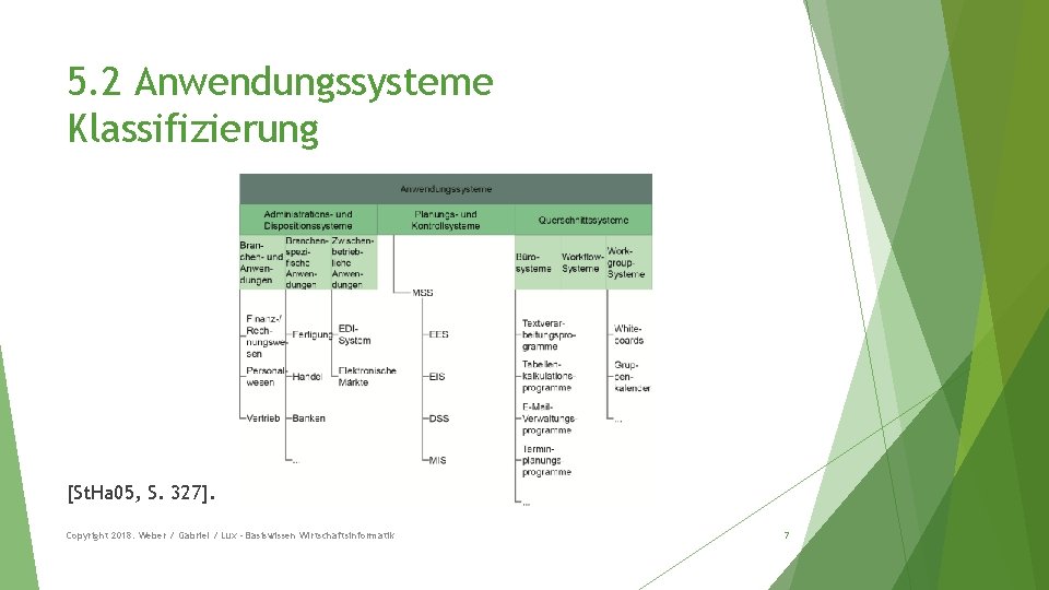 5. 2 Anwendungssysteme Klassifizierung [St. Ha 05, S. 327]. Copyright 2018: Weber / Gabriel