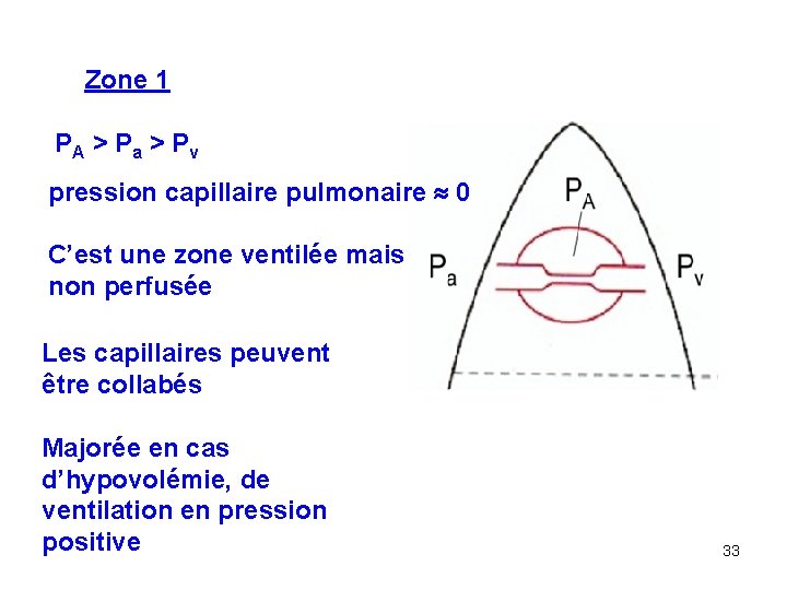 Zone 1 PA > Pa > Pv pression capillaire pulmonaire 0 C’est une zone