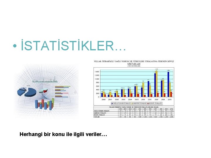  • İSTATİSTİKLER… Herhangi bir konu ile ilgili veriler… 