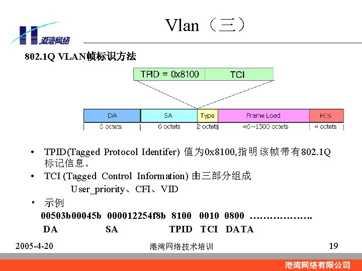 Vlan（三） 802. 1 Q VLAN帧标识方法 • TPID(Tagged Protocol Identifer) 值为 0 x 8100, 指明该帧带有802.