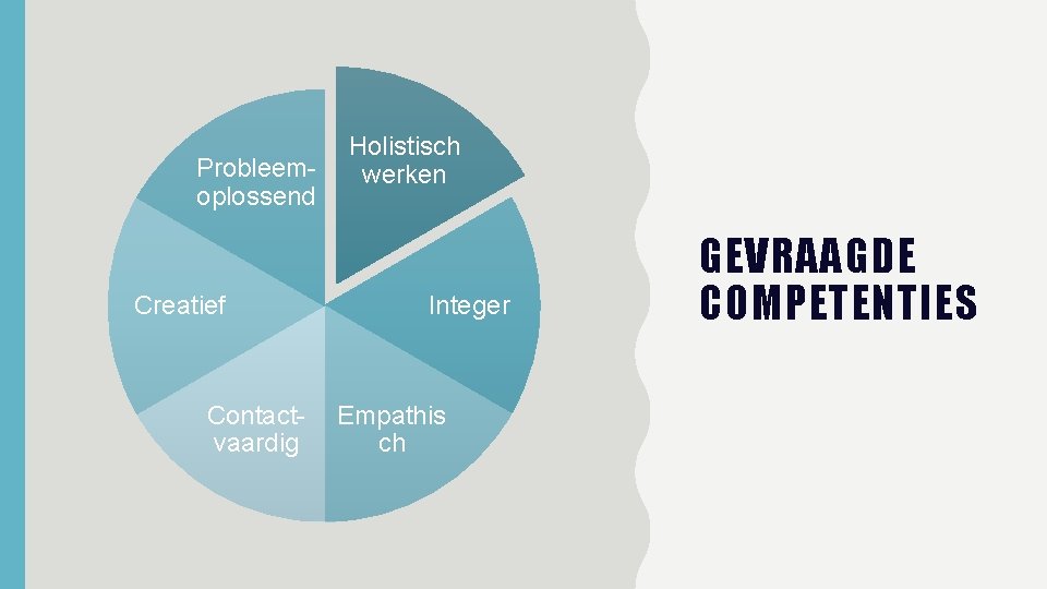 Probleemoplossend Creatief Contactvaardig Holistisch werken Integer Empathis ch GEVRAAGDE COMPETENTIES 