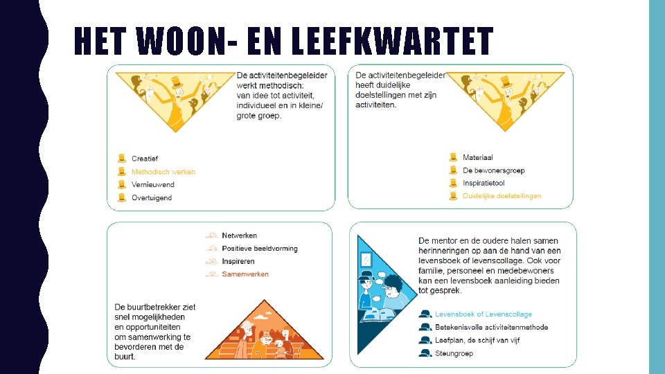 HET WOON- EN LEEFKWARTET 