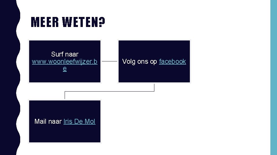 MEER WETEN? Surf naar www. woonleefwijzer. b e Mail naar Iris De Mol Volg