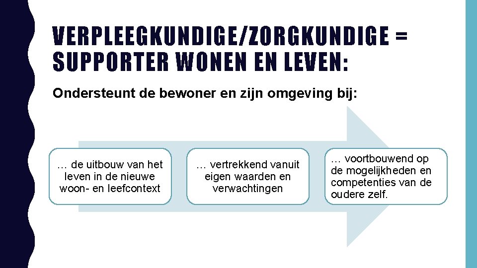 VERPLEEGKUNDIGE/ZORGKUNDIGE = SUPPORTER WONEN EN LEVEN: Ondersteunt de bewoner en zijn omgeving bij: …