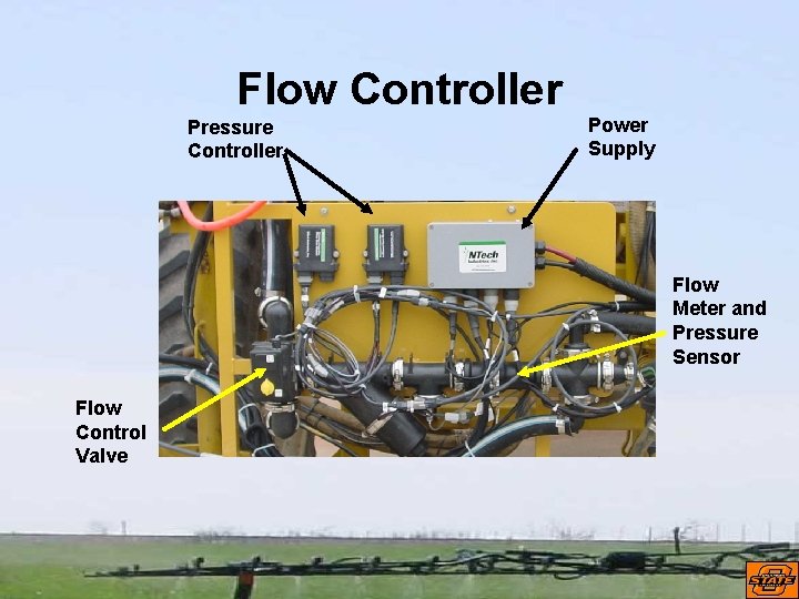 Flow Controller Pressure Controller Power Supply Flow Meter and Pressure Sensor Flow Control Valve