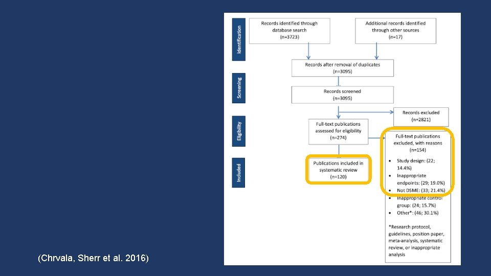 (Chrvala, Sherr et al. 2016) 