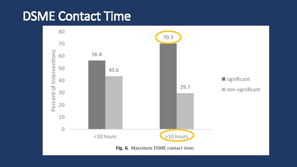 DSME Contact Time 