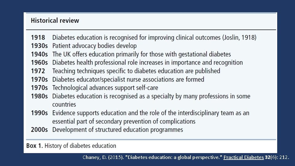 Chaney, D. (2015). "Diabetes education: a global perspective. " Practical Diabetes 32(6): 212. 