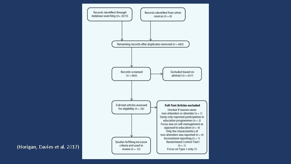(Horigan, Davies et al. 2017) 