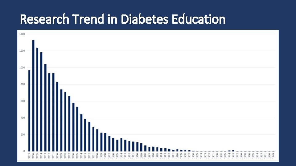 Research Trend in Diabetes Education 