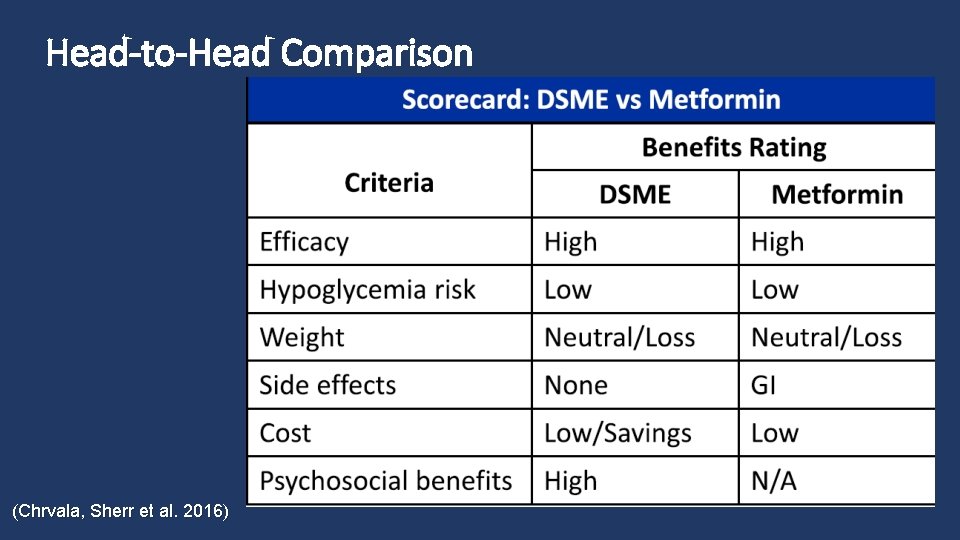 Head-to-Head Comparison (Chrvala, Sherr et al. 2016) 