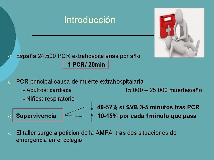 Introducción ¡ España 24. 500 PCR extrahospitalarias por año 1 PCR/ 20 min ¡