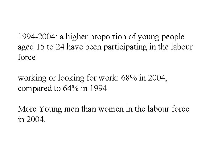 1994 -2004: a higher proportion of young people aged 15 to 24 have been