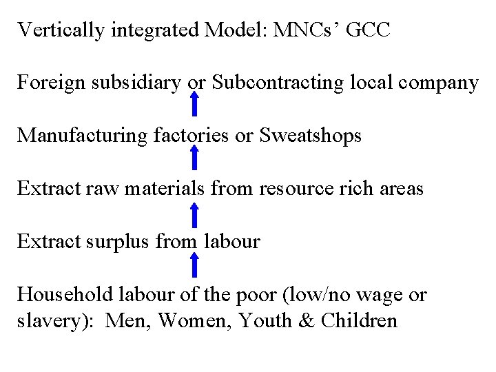 Vertically integrated Model: MNCs’ GCC Foreign subsidiary or Subcontracting local company Manufacturing factories or