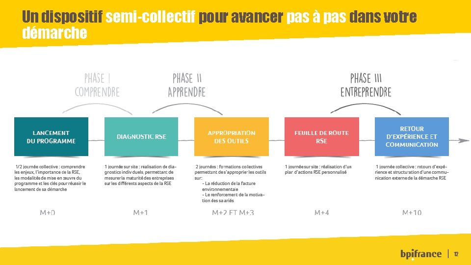 Un dispositif semi-collectif pour avancer pas à pas dans votre démarche 12 