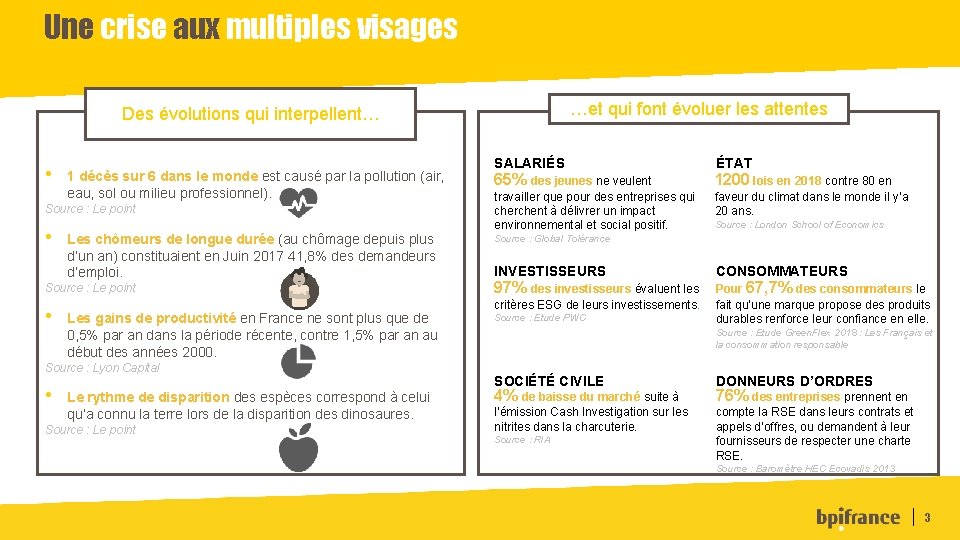 Une crise aux multiples visages …et qui font évoluer les attentes Des évolutions qui