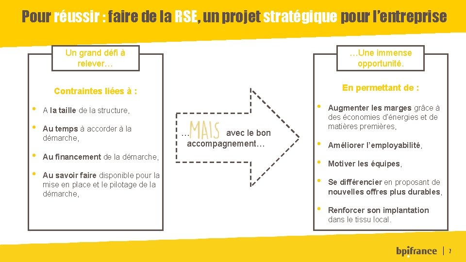 Pour réussir : faire de la RSE, un projet stratégique pour l’entreprise • •