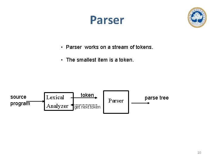 Parser • Parser works on a stream of tokens. • The smallest item is