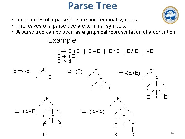 Parse Tree • Inner nodes of a parse tree are non-terminal symbols. • The