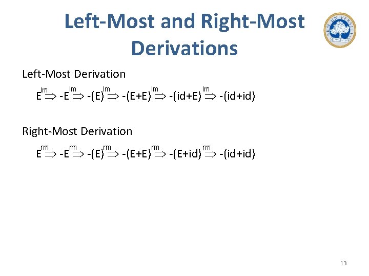 Left-Most and Right-Most Derivations Left-Most Derivation lm lm lm rm rm E -(E) -(E+E)