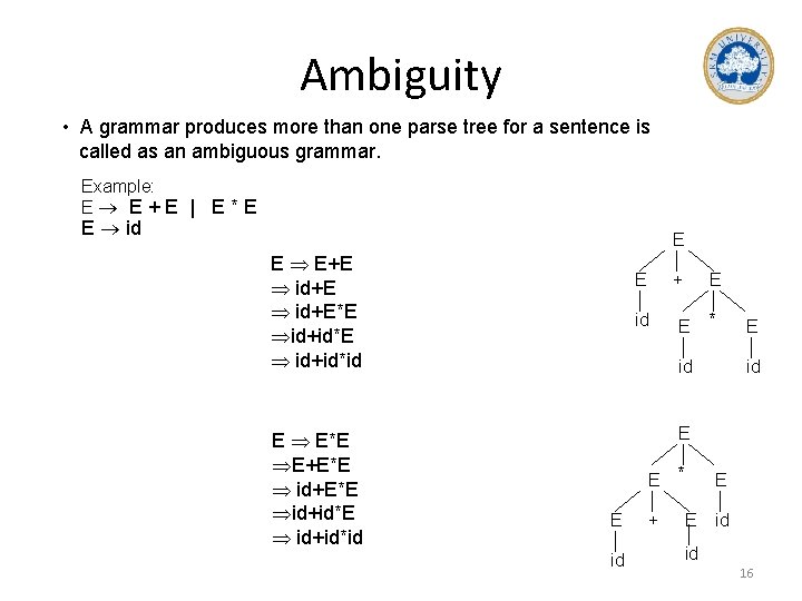 Ambiguity • A grammar produces more than one parse tree for a sentence is