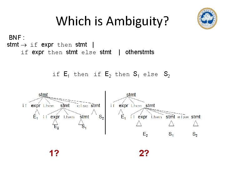 Which is Ambiguity? BNF : stmt if expr then stmt | if expr then