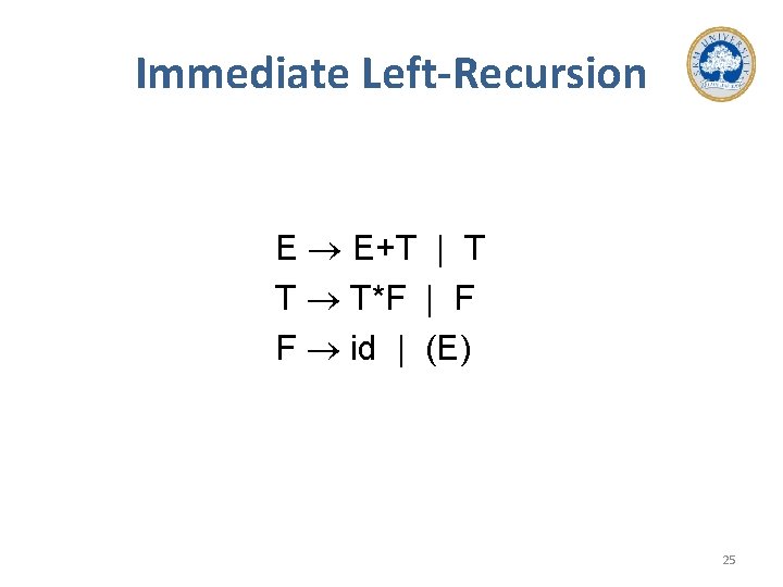 Immediate Left-Recursion E E+T | T T T*F | F F id | (E)