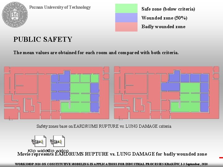 Poznan University of Technology Safe zone (below criteria) Wounded zone (50%) Badly wounded zone