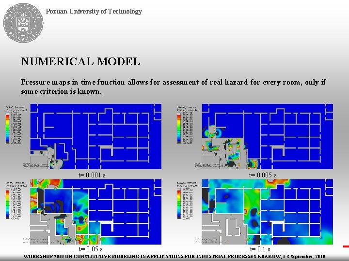 Poznan University of Technology NUMERICAL MODEL Pressure maps in time function allows for assessment