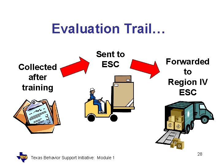 Evaluation Trail… Collected after training Sent to ESC Texas Behavior Support Initiative: Module 1