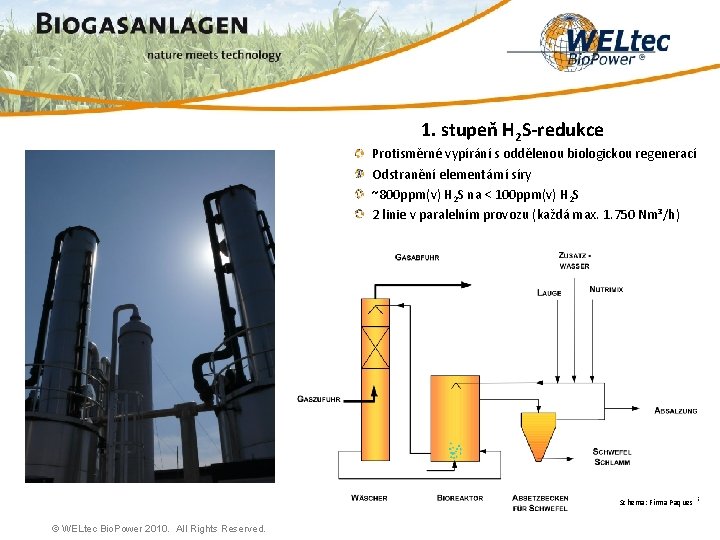 1. stupeň H 2 S-redukce Protisměrné vypírání s oddělenou biologickou regenerací Odstranění elementární síry