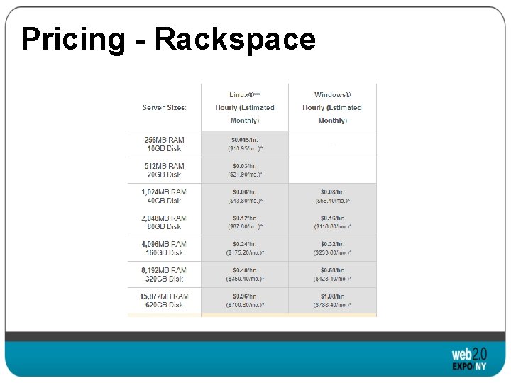 Pricing - Rackspace 