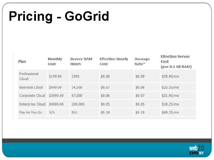 Pricing - Go. Grid 