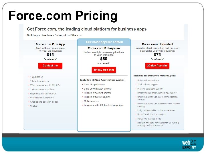 Force. com Pricing 
