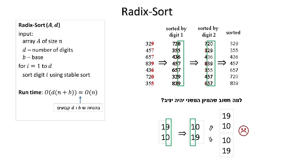 Radix-Sort • 329 457 657 839 436 720 355 sorted by digit 1 sorted