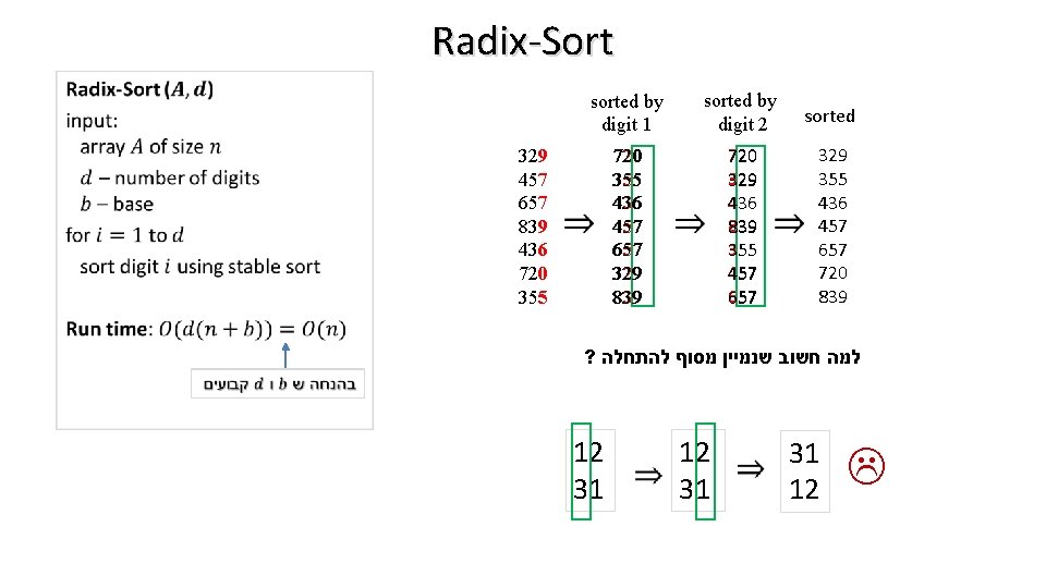 Radix-Sort • 329 457 657 839 436 720 355 sorted by digit 1 sorted