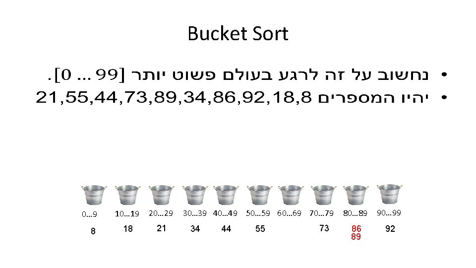 Bucket Sort • 0… 9 8 10… 19 20… 29 18 21 30… 39