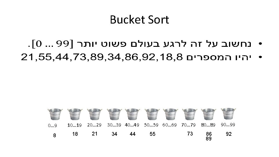 Bucket Sort • 0… 9 8 10… 19 20… 29 18 21 30… 39