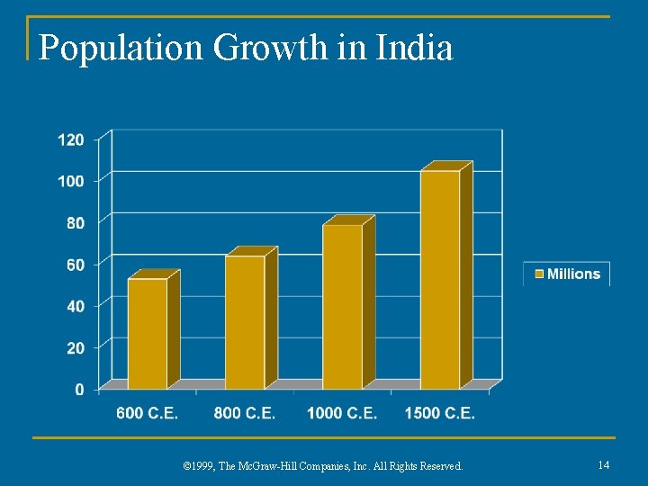 Population Growth in India © 1999, The Mc. Graw-Hill Companies, Inc. All Rights Reserved.