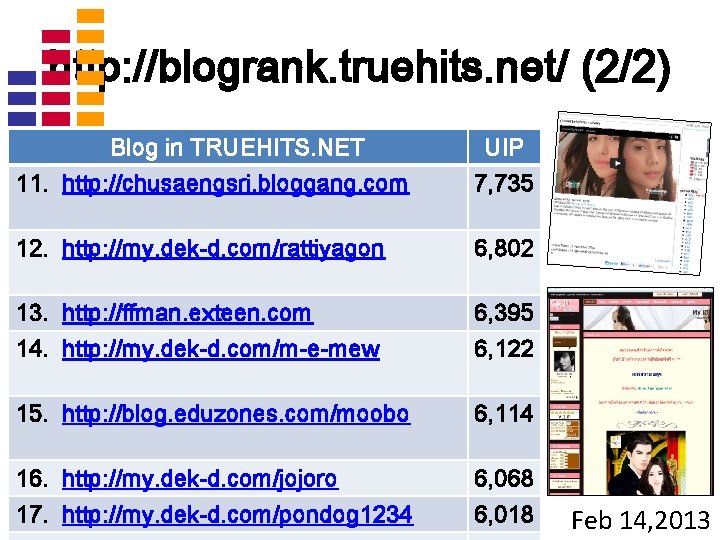 http: //blogrank. truehits. net/ (2/2) Blog in TRUEHITS. NET 11. http: //chusaengsri. bloggang. com