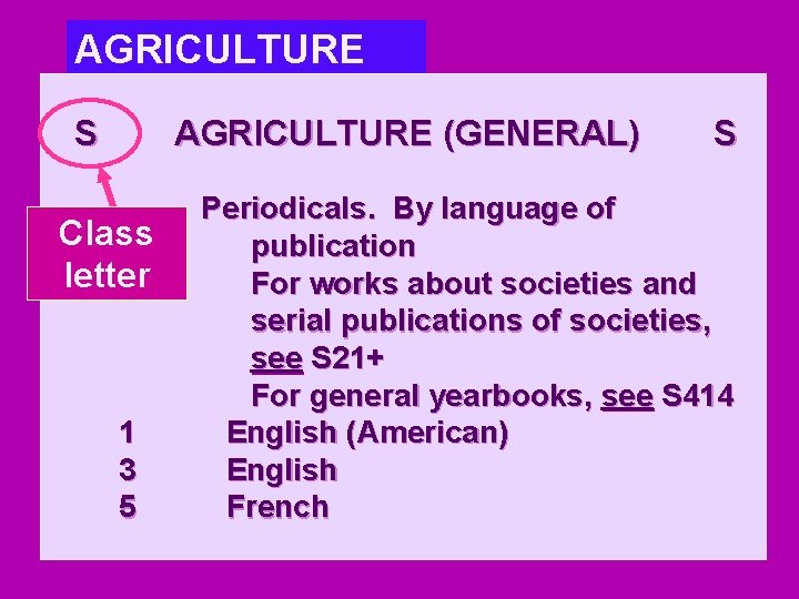 AGRICULTURE S AGRICULTURE (GENERAL) Class letter 1 3 5 S Periodicals. By language of