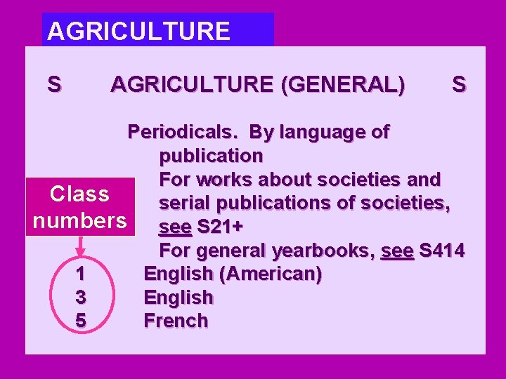 AGRICULTURE S AGRICULTURE (GENERAL) S Periodicals. By language of publication For works about societies