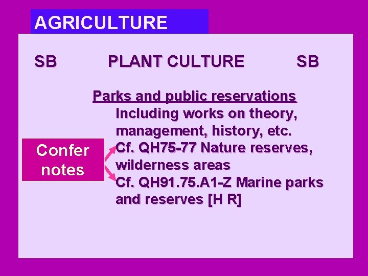 AGRICULTURE SB PLANT CULTURE SB Parks and public reservations Including works on theory, management,